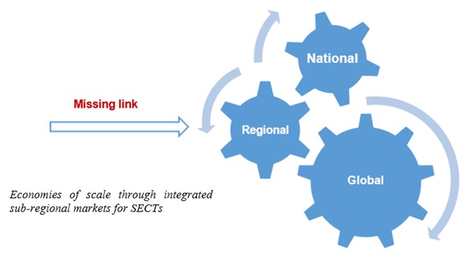 Theory of change